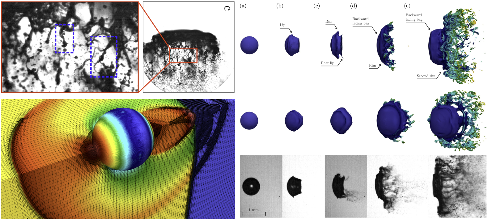 Droplet fragmentation