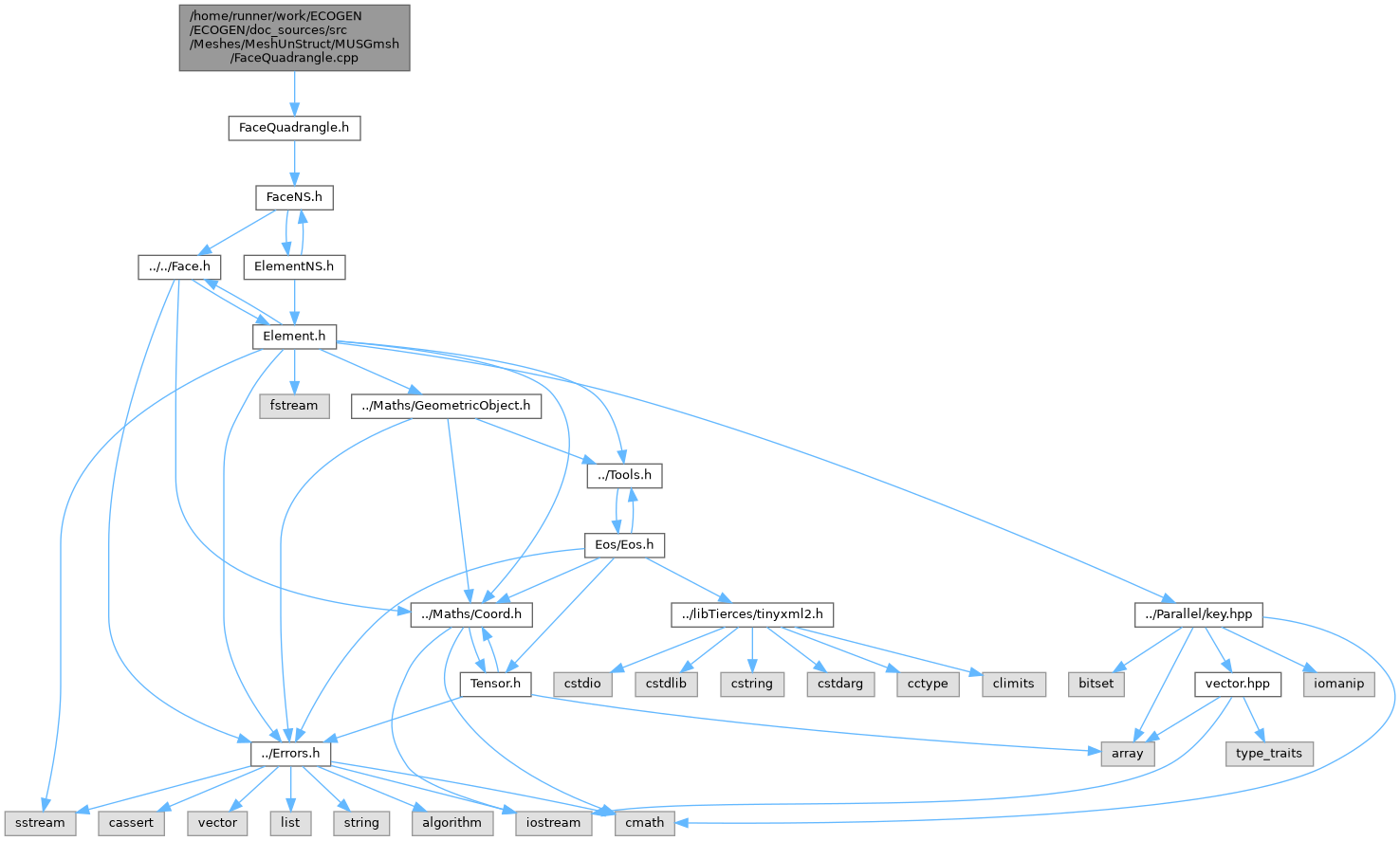 ECOGEN: /home/runner/work/ECOGEN/ECOGEN/doc_sources/src/Meshes ...