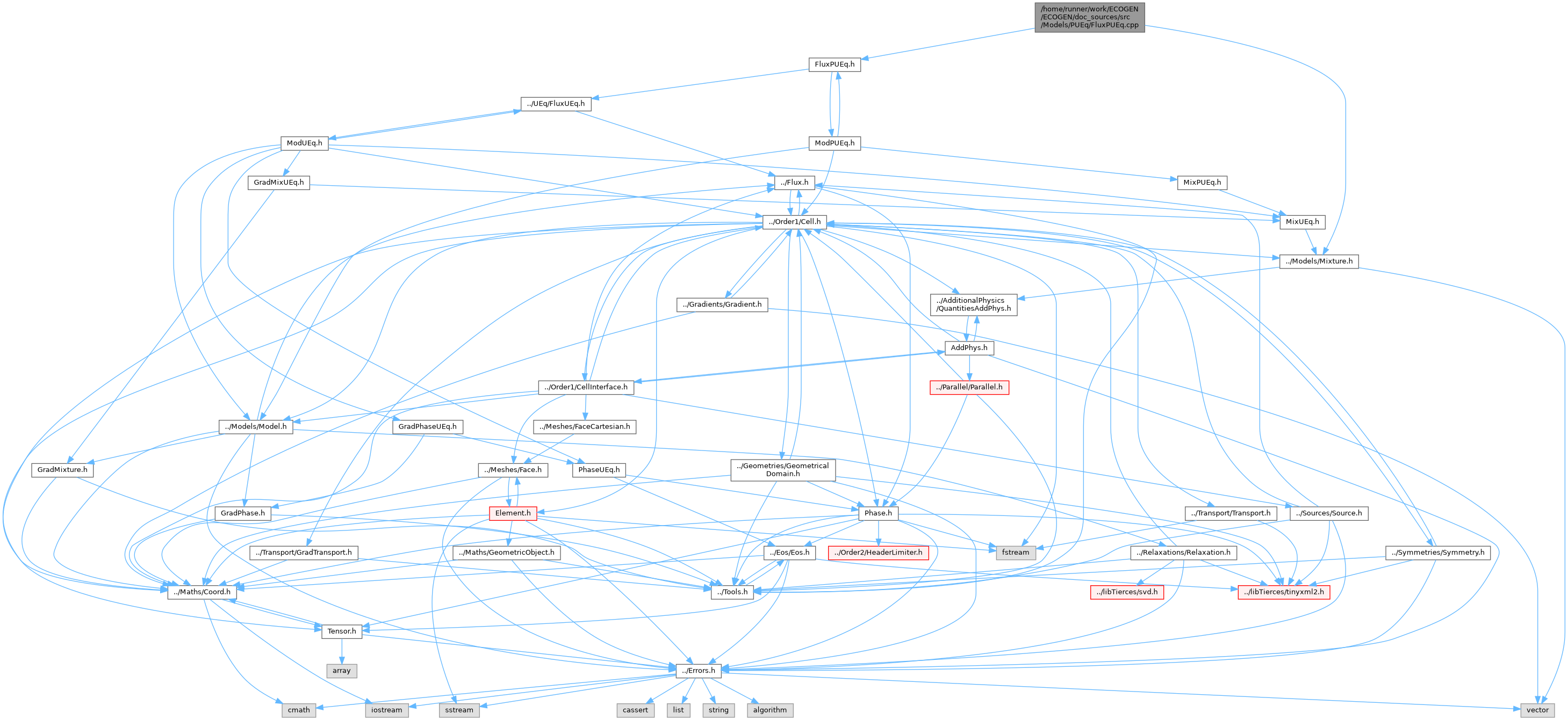 ECOGEN: /home/runner/work/ECOGEN/ECOGEN/doc_sources/src/Models/PUEq ...