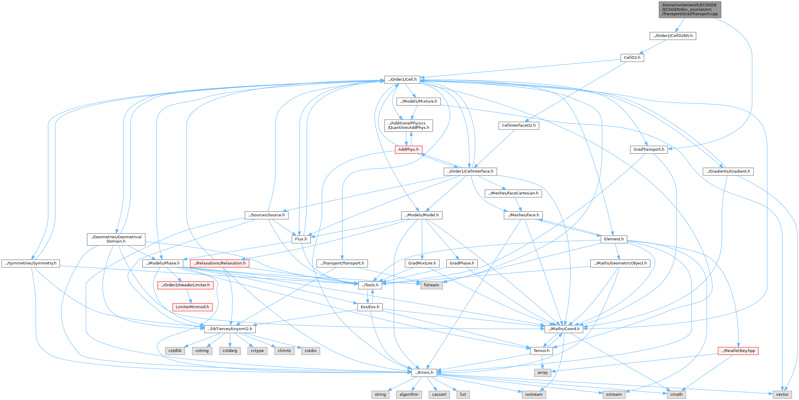 ECOGEN: /home/runner/work/ECOGEN/ECOGEN/doc_sources/src/Transport ...