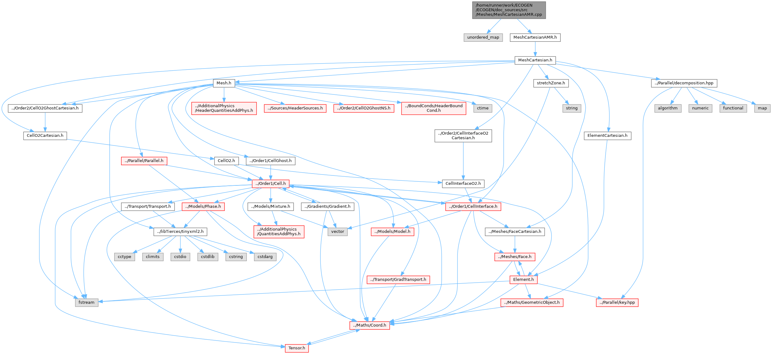 ECOGEN: /home/runner/work/ECOGEN/ECOGEN/doc_sources/src/Meshes ...