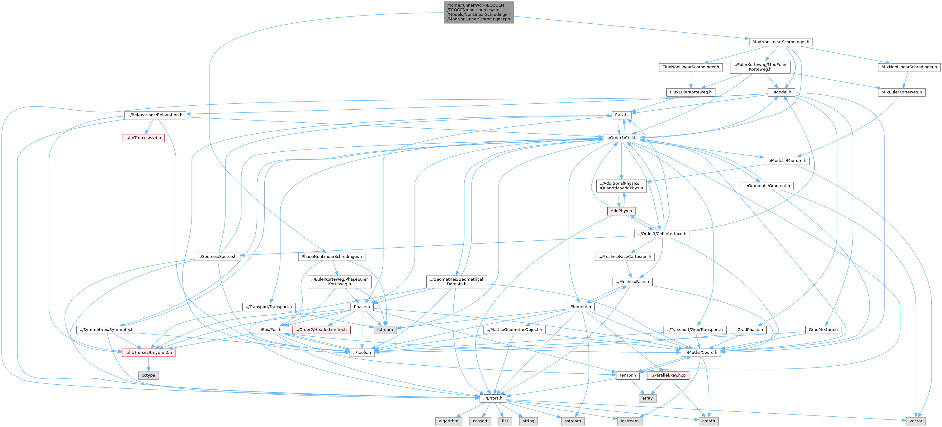 ECOGEN: /home/runner/work/ECOGEN/ECOGEN/doc_sources/src/Models ...