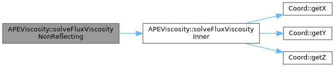ECOGEN: APEViscosity Class Reference