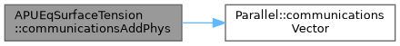 ECOGEN: APUEqSurfaceTension Class Reference