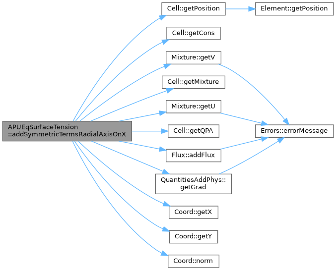 ECOGEN: APUEqSurfaceTension Class Reference