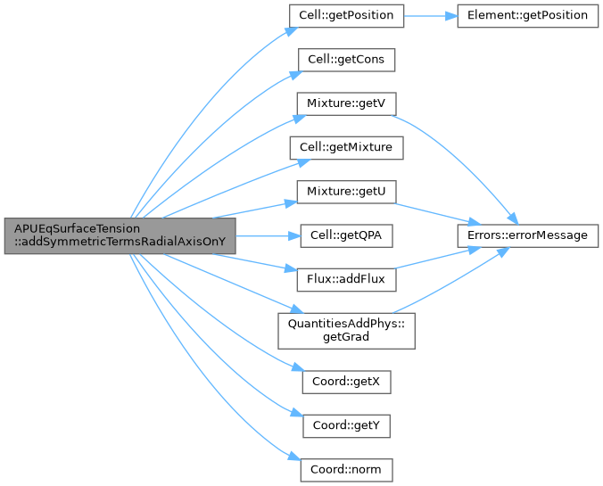 ECOGEN: APUEqSurfaceTension Class Reference