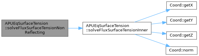 ECOGEN: APUEqSurfaceTension Class Reference
