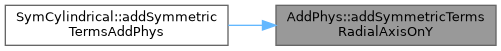 ECOGEN: AddPhys Class Reference
