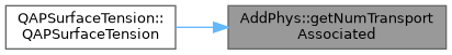 ECOGEN: AddPhys Class Reference