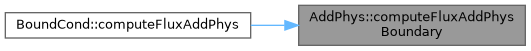 ECOGEN: AddPhys Class Reference