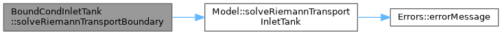 ECOGEN: BoundCondInletTank Class Reference