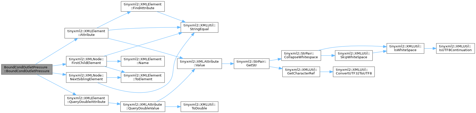 ECOGEN: BoundCondOutletPressure Class Reference