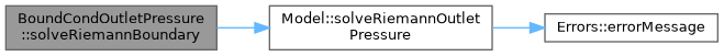 ECOGEN: BoundCondOutletPressure Class Reference