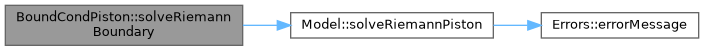 ECOGEN: BoundCondPiston Class Reference
