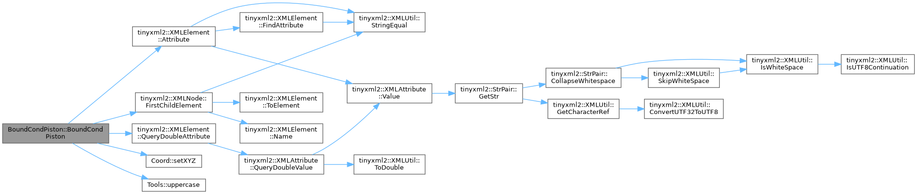 ECOGEN: BoundCondPiston Class Reference
