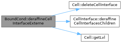 ECOGEN: BoundCond Class Reference