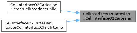 ECOGEN: CellInterfaceO2Cartesian Class Reference