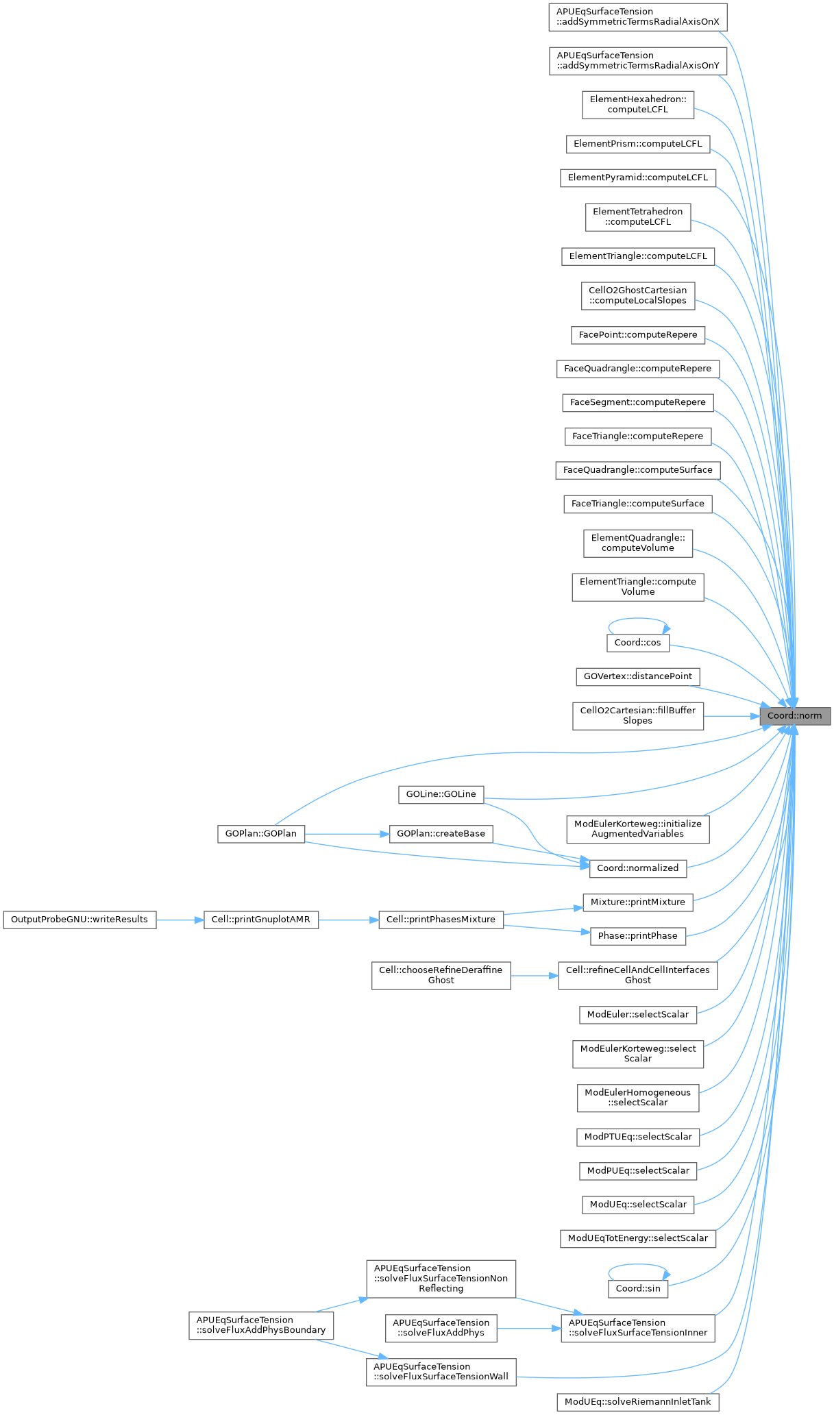 ECOGEN: Coord Class Reference