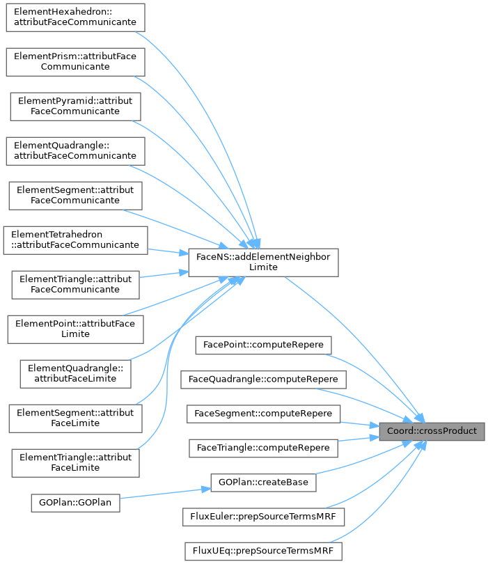 ECOGEN: Coord Class Reference