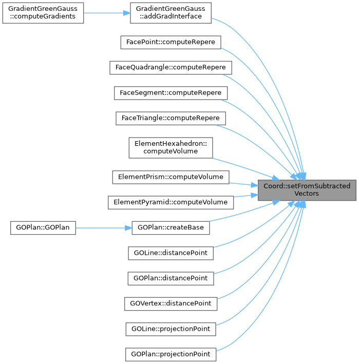 ECOGEN: Coord Class Reference