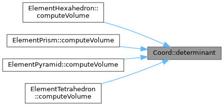 ECOGEN: Coord Class Reference