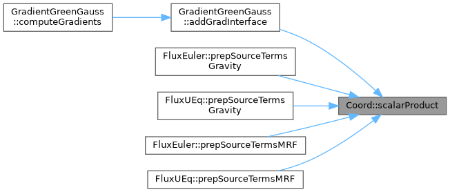 ECOGEN: Coord Class Reference