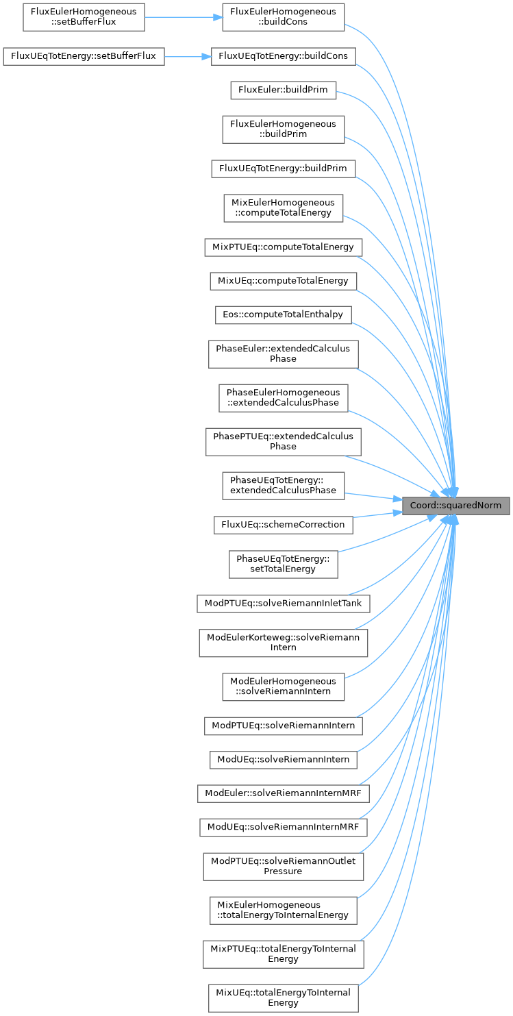 ECOGEN: Coord Class Reference