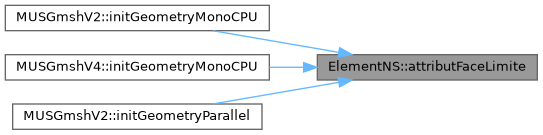 ECOGEN: ElementNS Class Reference