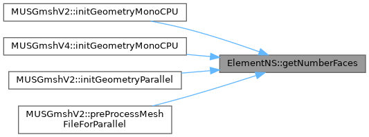 ECOGEN: ElementNS Class Reference