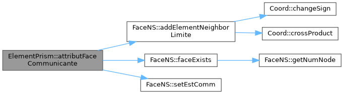 ECOGEN: ElementPrism Class Reference