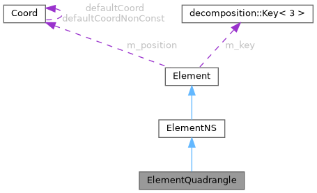 ECOGEN: ElementQuadrangle Class Reference