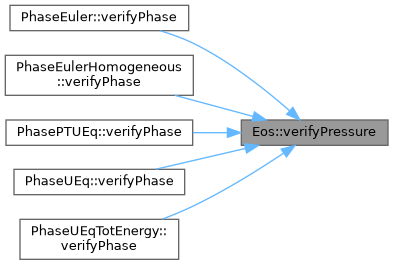 ECOGEN: Eos Class Reference