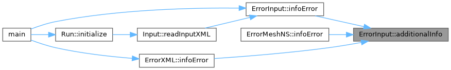 ECOGEN: ErrorInput Class Reference