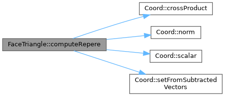 ECOGEN: FaceTriangle Class Reference