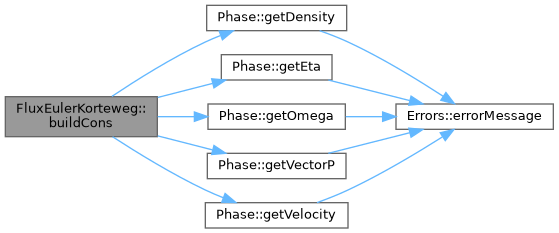 ECOGEN: FluxEulerKorteweg Class Reference