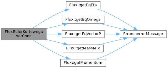 ECOGEN: FluxEulerKorteweg Class Reference