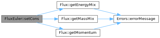 ECOGEN: FluxEuler Class Reference