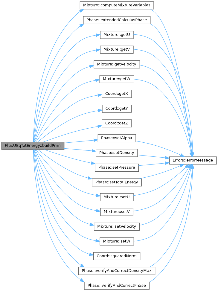 ECOGEN: FluxUEqTotEnergy Class Reference