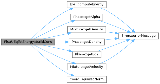 ECOGEN: FluxUEqTotEnergy Class Reference