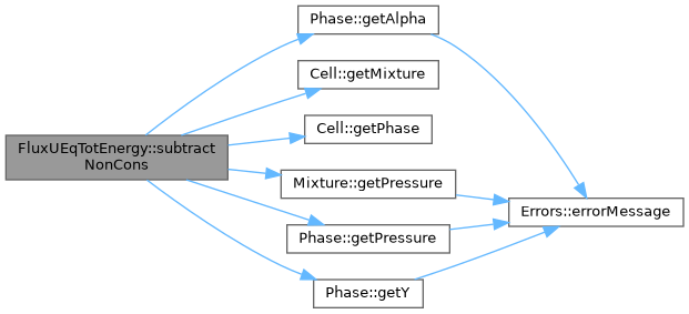 ECOGEN: FluxUEqTotEnergy Class Reference