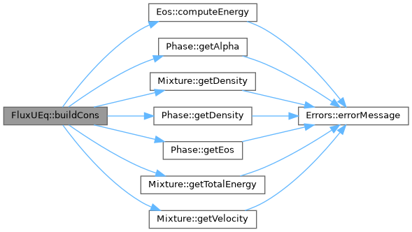 ECOGEN: FluxUEq Class Reference