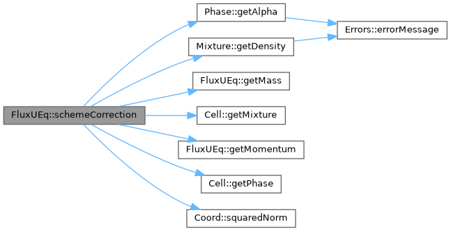 ECOGEN: FluxUEq Class Reference