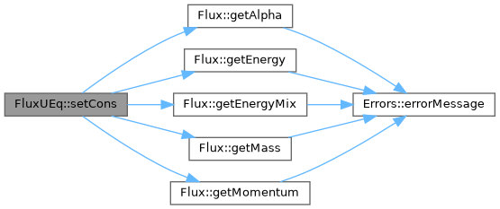 ECOGEN: FluxUEq Class Reference