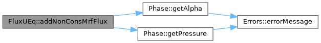 ECOGEN: FluxUEq Class Reference