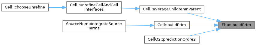 ECOGEN: Flux Class Reference