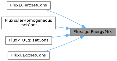 ECOGEN: Flux Class Reference