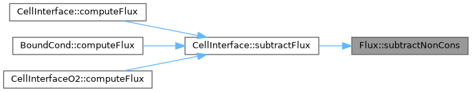 ECOGEN: Flux Class Reference