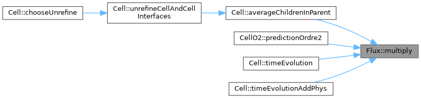 ECOGEN: Flux Class Reference