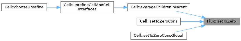 ECOGEN: Flux Class Reference