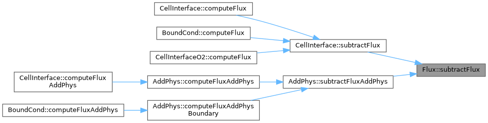 ECOGEN: Flux Class Reference